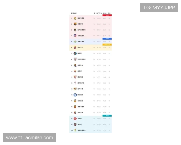 “西甲积分战：谁能笑到最后？”，西甲积分榜最新情况